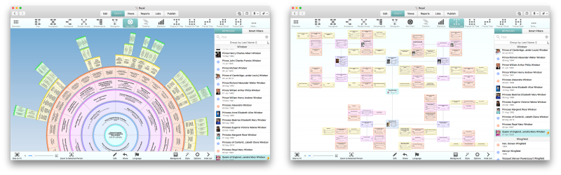 Family Search Charts